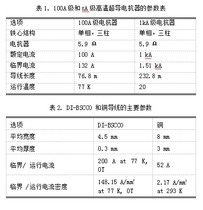 kA級超導(dǎo)電抗器的設(shè)計(jì)與分析